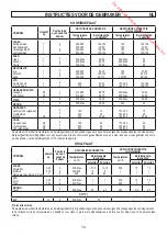 Preview for 16 page of M-system MFTW95IXG60B Instructions And Advice For Installing, Using And Servicing