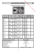 Предварительный просмотр 131 страницы M-system MFTW95IXG60B Instructions And Advice For Installing, Using And Servicing