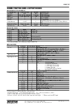 Предварительный просмотр 5 страницы M-system Mini-M M2XUM Instruction Manual