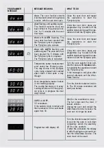 Preview for 22 page of M-system MIO670 Instructions For The Use