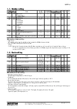 Preview for 11 page of M-system MRP10 Instruction Manual