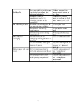 Preview for 19 page of M-system MSK-650 Operating Instructions Manual