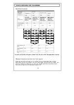 Preview for 101 page of M-system MVD-640 Operating Instructions Manual