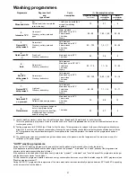 Preview for 12 page of M-system MVW 680 Instruction Book