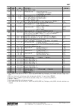 Предварительный просмотр 3 страницы M-system MXS Instruction Manual