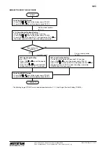 Preview for 4 page of M-system MXS Instruction Manual