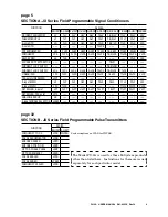 Preview for 2 page of M-system PU-2A Operation Manual