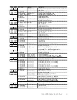 Preview for 39 page of M-system PU-2A Operation Manual