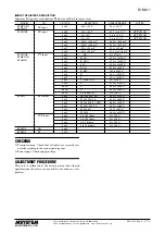 Предварительный просмотр 8 страницы M-system R1M-D1 Instruction Manual