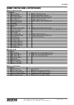 Preview for 5 page of M-system R3-NM3 Instruction Manual