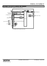 Предварительный просмотр 10 страницы M-system R3 Series Instruction Manual