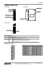 Предварительный просмотр 2 страницы M-system R30CT4E Instruction Manual