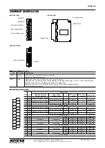 Preview for 2 page of M-system R30US4 Instruction Manual