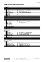 Preview for 5 page of M-system R5-NE1 Instruction Manual