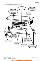 Предварительный просмотр 5 страницы M-system R7 Series Instruction Manual