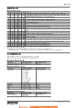 Preview for 3 page of M-system R7C-SV4 Instruction Manual