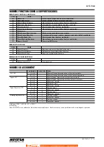 Preview for 7 page of M-system R7E-PA8-R Instruction Manual