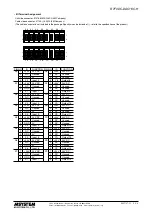 Preview for 4 page of M-system R7F4DC-DAC16C-H Instruction Manual