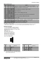 Предварительный просмотр 3 страницы M-system R7F4DC-DC16A-H Instruction Manual