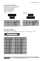 Предварительный просмотр 3 страницы M-system R7F4HC-DAC32C-K Instruction Manual