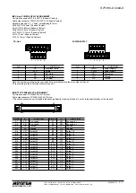 Предварительный просмотр 3 страницы M-system R7F4HC-DC32A-K Instruction Manual