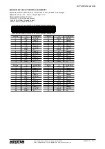 Preview for 3 page of M-system R7F4HEIP-DAC16B Instruction Manual