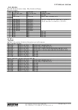 Предварительный просмотр 9 страницы M-system R7F4HML3-D-DAC32A Instruction Manual