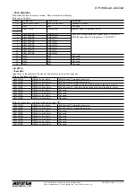 Preview for 9 page of M-system R7F4HML3-D-DAC32A Instruction Manual