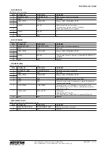 Preview for 8 page of M-system R7I4DML3-DC32A Instruction Manual