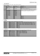 Preview for 9 page of M-system R7I4DML3-DC32A Instruction Manual