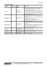 Предварительный просмотр 6 страницы M-system R7L-DA16 Instruction Manual