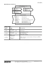 Предварительный просмотр 7 страницы M-system R7L-DA16 Instruction Manual