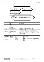 Предварительный просмотр 11 страницы M-system R7L-DA16 Instruction Manual