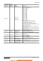 Предварительный просмотр 8 страницы M-system R7L-DC16B-R Instruction Manual