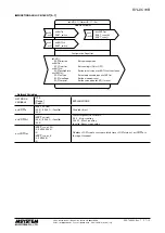 Предварительный просмотр 7 страницы M-system R7L-DC16B Instruction Manual