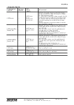 Предварительный просмотр 6 страницы M-system R7L-RR8 Instruction Manual