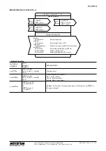 Предварительный просмотр 7 страницы M-system R7L-RR8 Instruction Manual