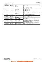 Предварительный просмотр 12 страницы M-system R7L-RS4-R Instruction Manual