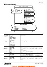 Preview for 13 page of M-system R7L-RS4-R Instruction Manual