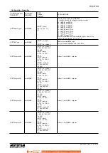 Предварительный просмотр 14 страницы M-system R7L-RS4-R Instruction Manual