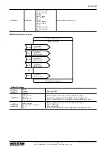 Предварительный просмотр 15 страницы M-system R7L-RS4 Instruction Manual