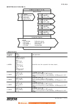 Preview for 12 page of M-system R7L-SV4-R Instruction Manual