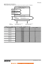 Preview for 15 page of M-system R7L-SV4-R Instruction Manual