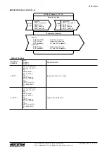 Предварительный просмотр 10 страницы M-system R7L-SV4 Instruction Manual