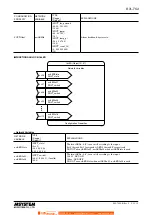 Preview for 15 page of M-system R7L-TS4-R Instruction Manual