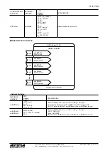 Предварительный просмотр 15 страницы M-system R7L-TS4 Instruction Manual