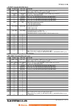 Preview for 8 page of M-system R7ML-DC16A-R Instruction Manual