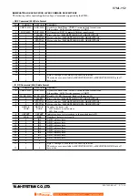 Предварительный просмотр 7 страницы M-system R7ML-YS2-R Instruction Manual