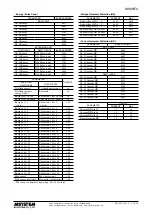 Preview for 16 page of M-system R9MWTU Instruction Manual