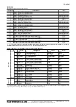 Предварительный просмотр 9 страницы M-system TC10EM Instruction Manual